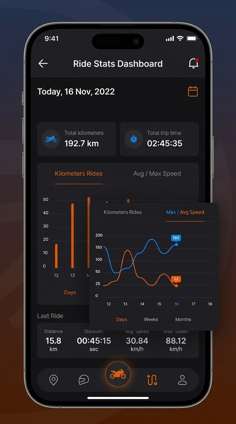 Global Motorcycle Brand Platform — Lifestyle-led product browse on mobile.